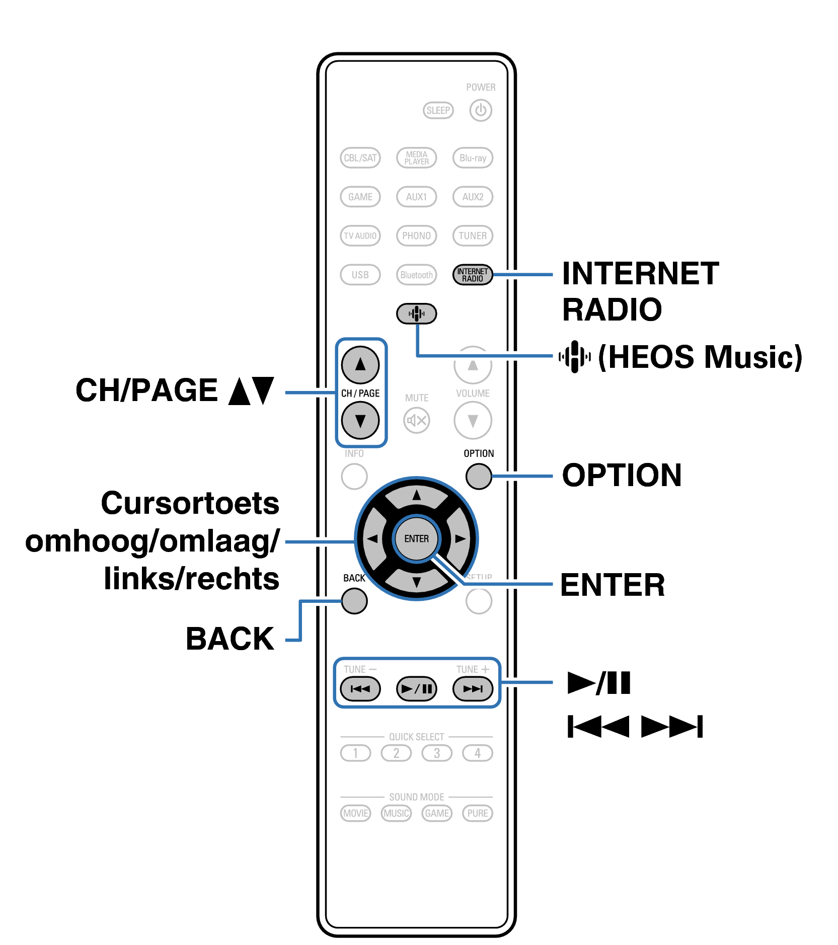 Ope InternetRadio RC1258